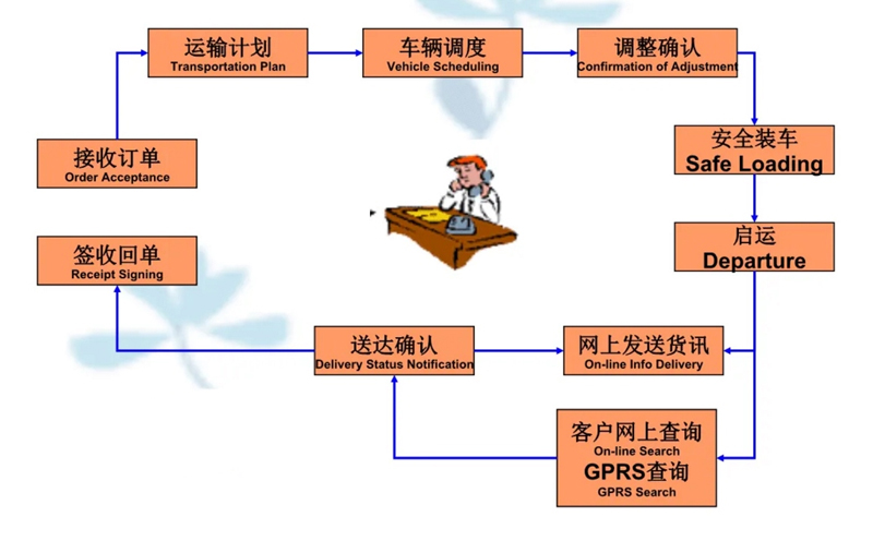 苏州到涡阳搬家公司-苏州到涡阳长途搬家公司